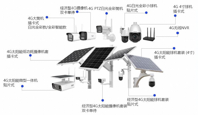 海康威视摄像头-<i style='color:red'>4g网络摄像机</i>如何应用？