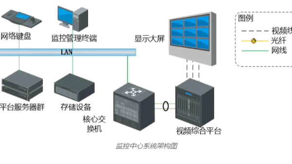 视频监控系统的大容量储存，可以通过哪些方式实现