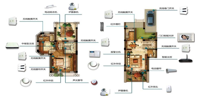 智能家居安防系统拓扑