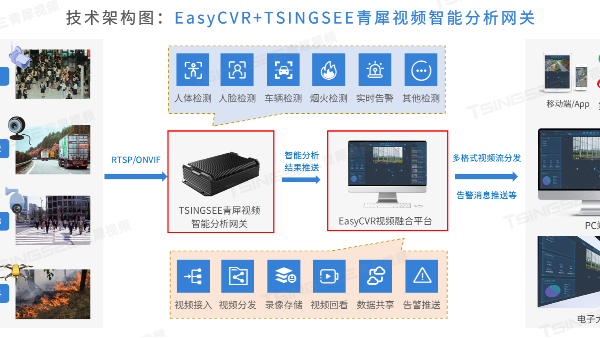 海康威视代理商的技术指导：安防PC如何配置