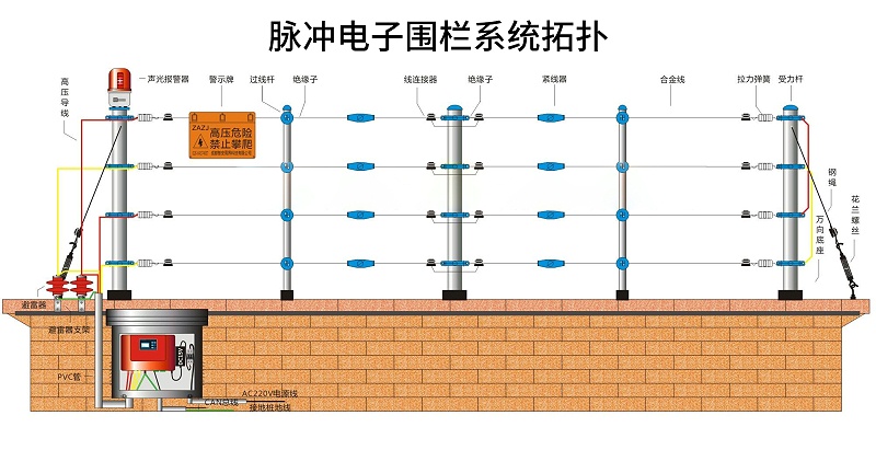 脉冲电子围栏系统拓扑