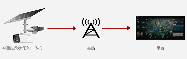 电网智能巡检拓扑