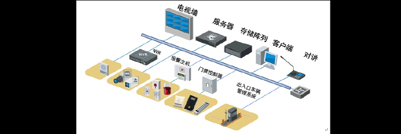 办公室安防系统