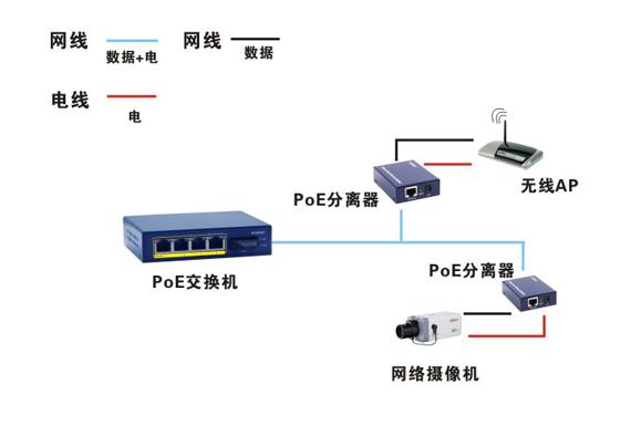 poe供电