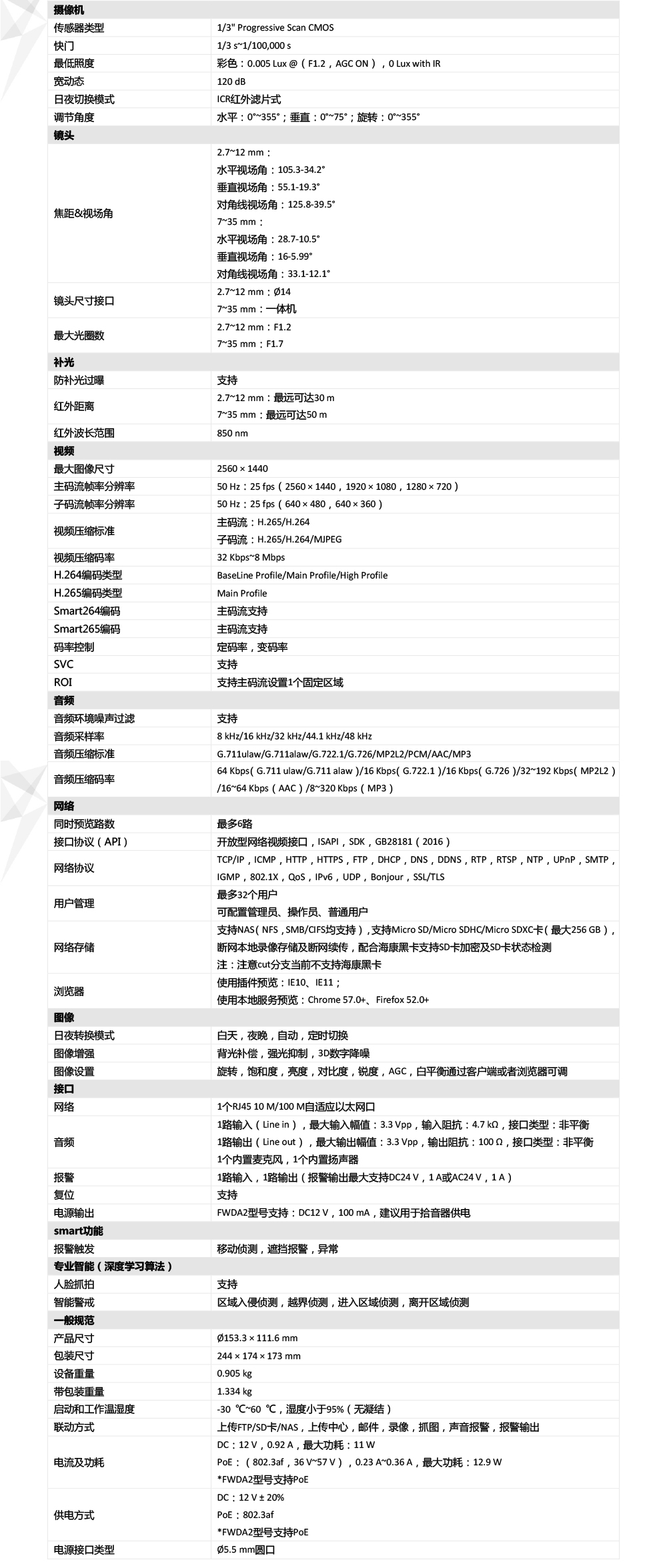 DS-2CD3746FWDA2/F-IZS