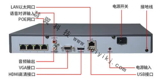 监控主机