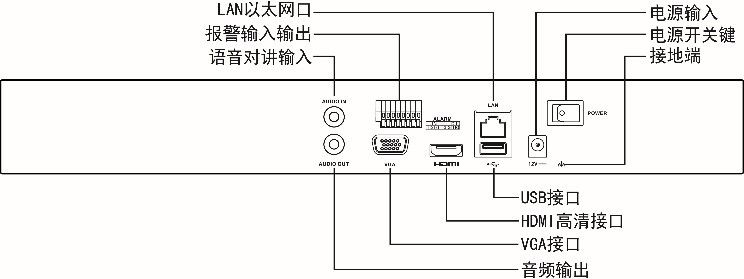 DS-7600N-I2系列外形尺寸