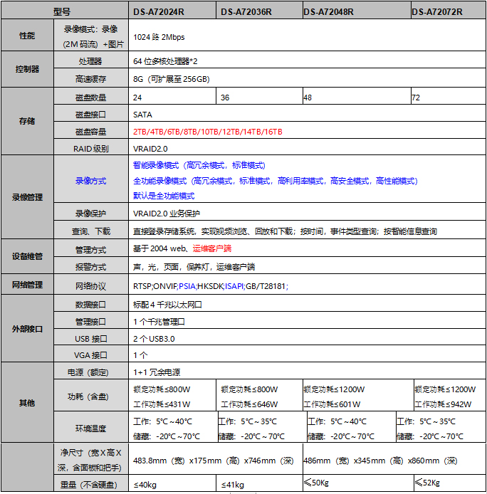 DS-A720XXR系列技术参数