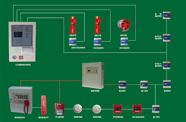火灾探测报警系统组成