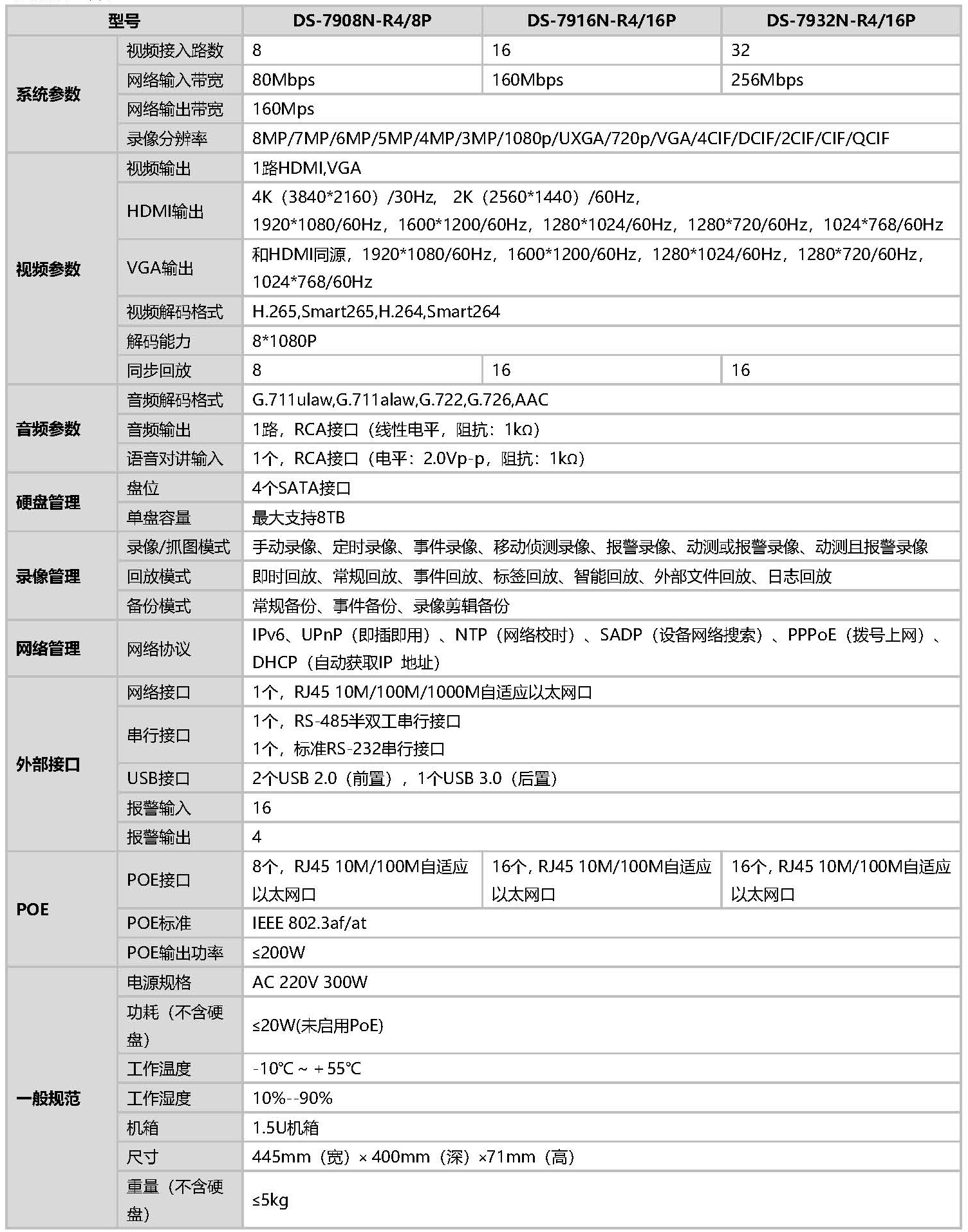 网络硬盘录像机