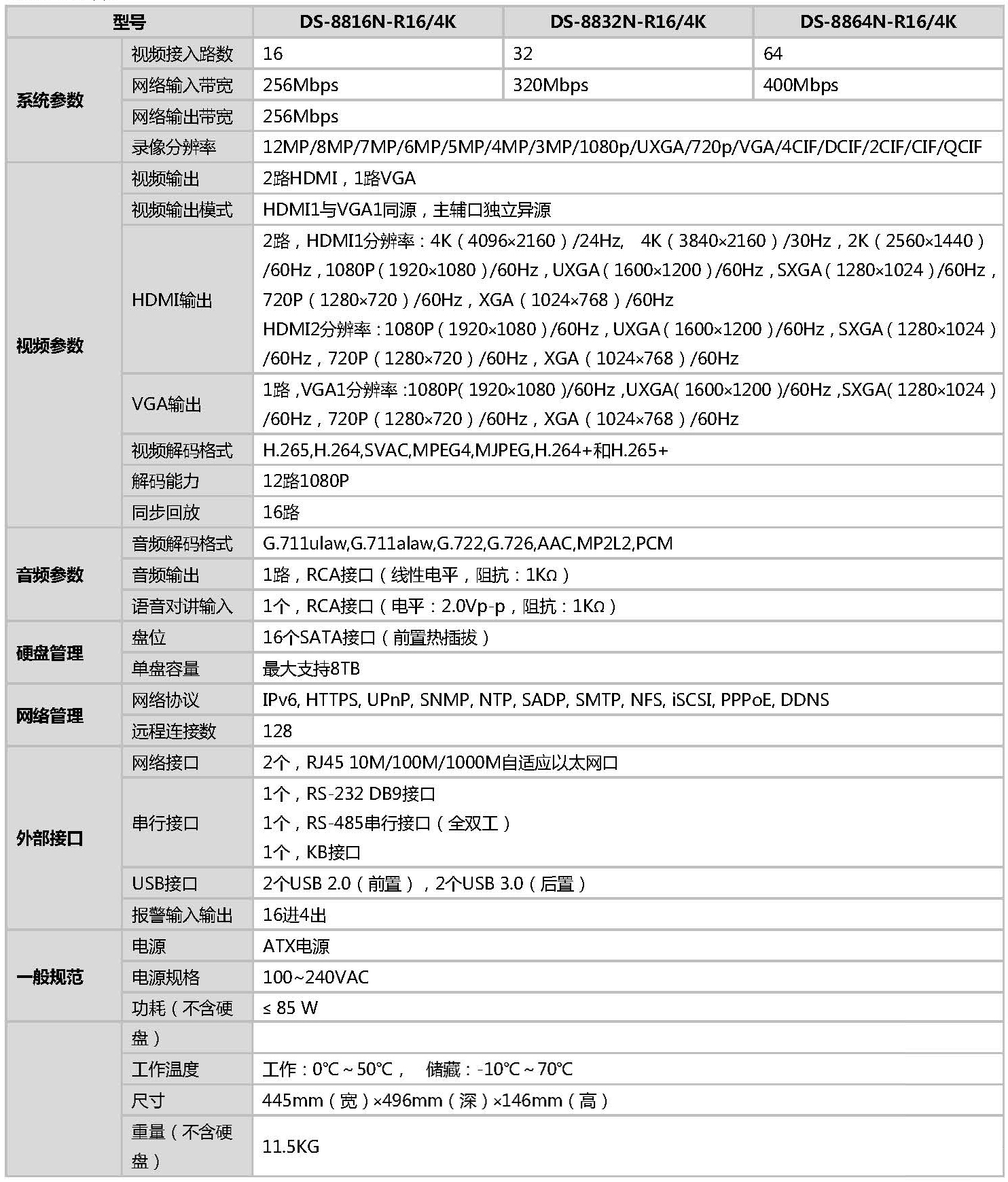 网络硬盘录像机