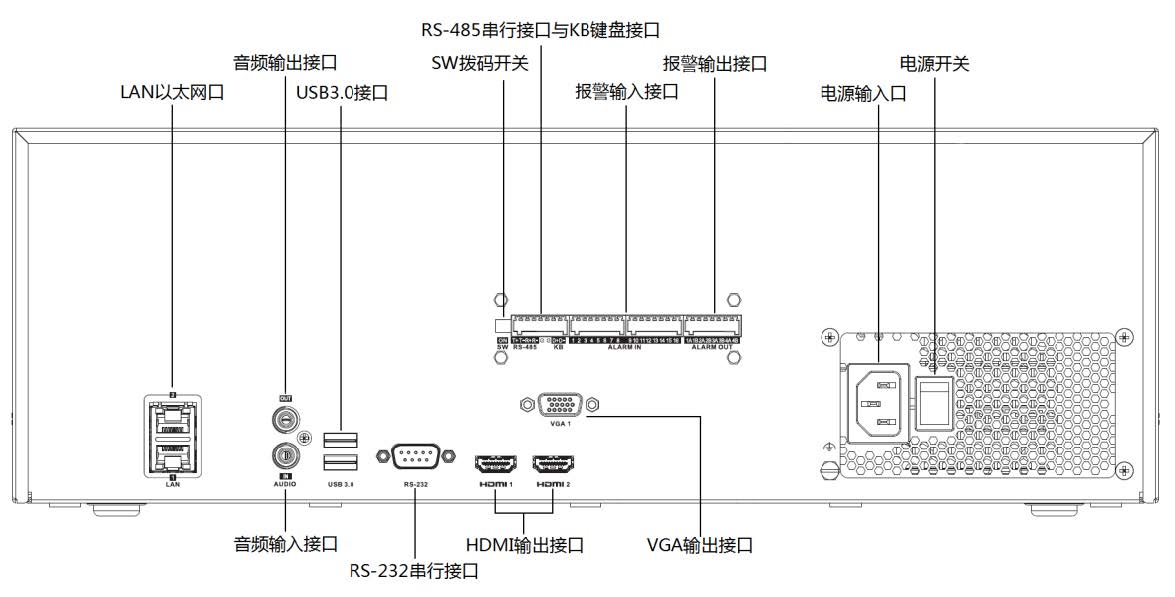 网络硬盘录像机