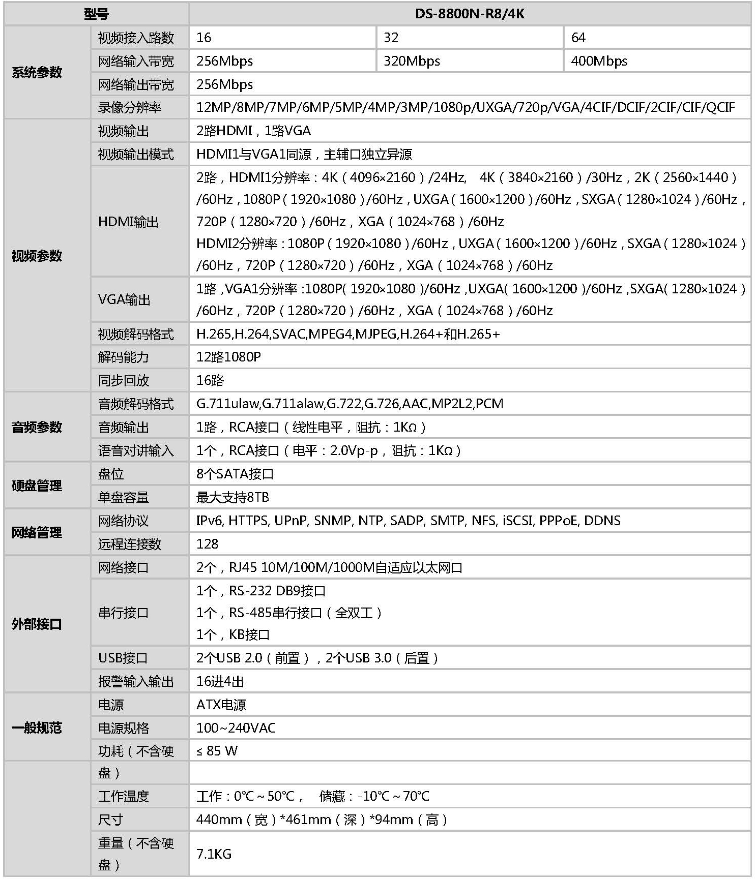 网络硬盘录像机