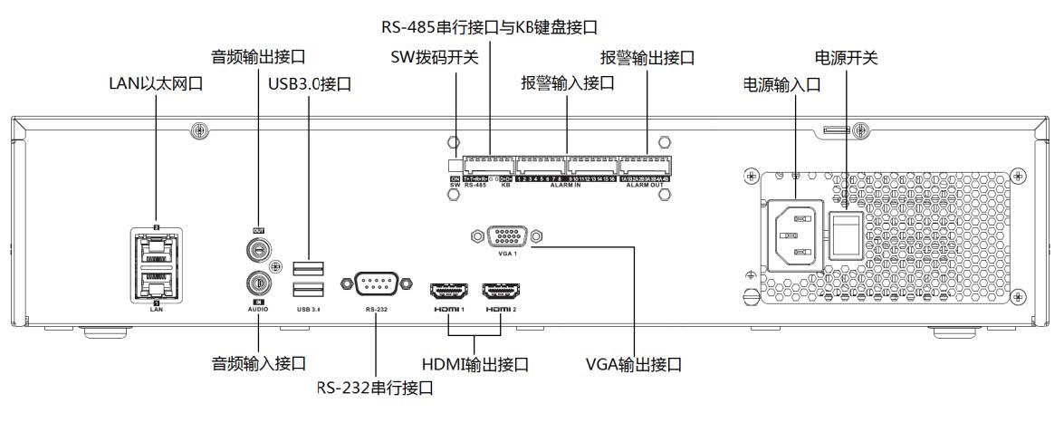 网络硬盘录像机