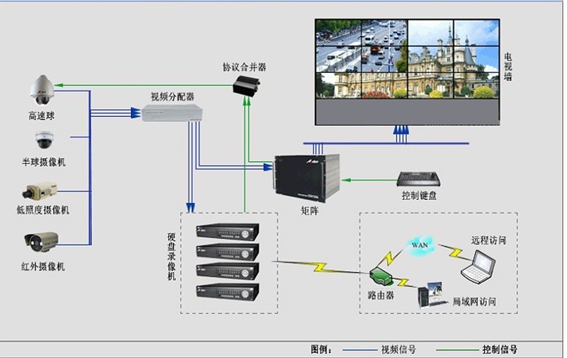 游乐场视频监控系统