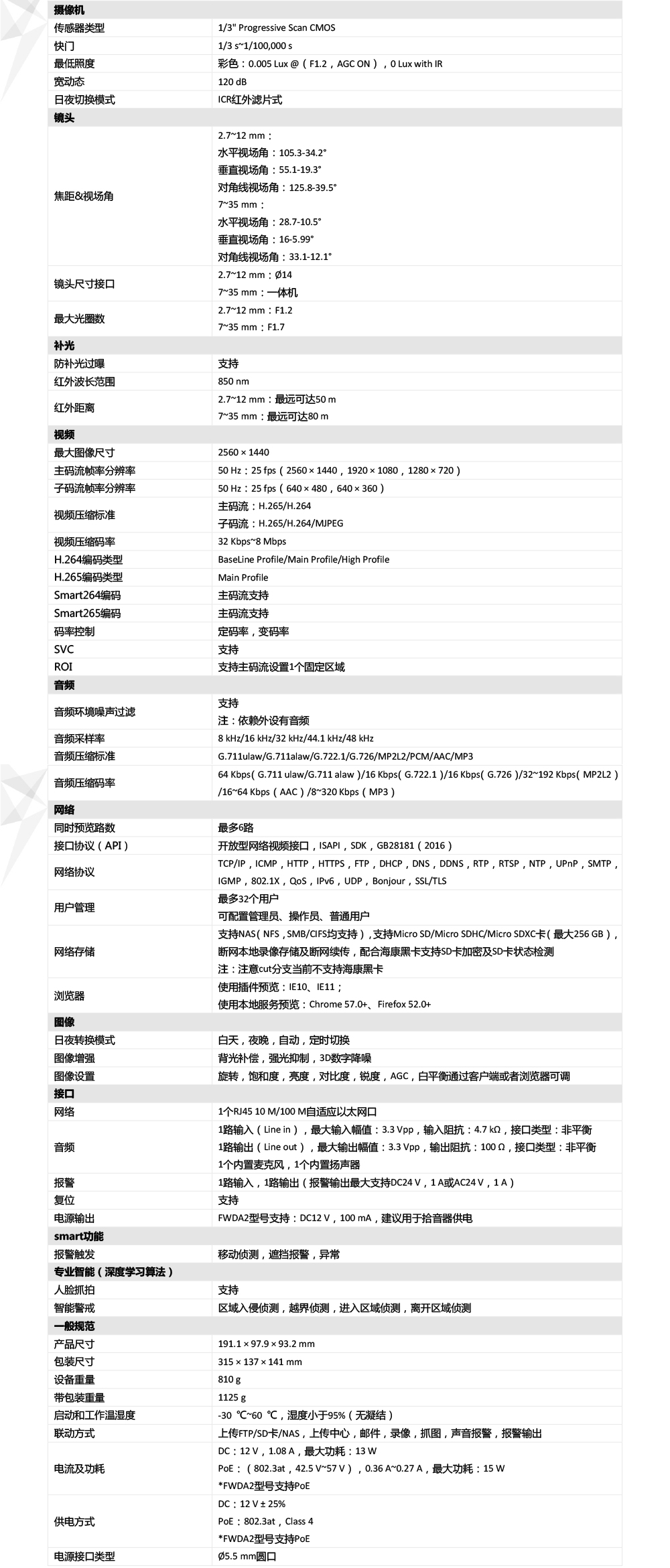 DS-2CD3646FWDA2/F-IZS