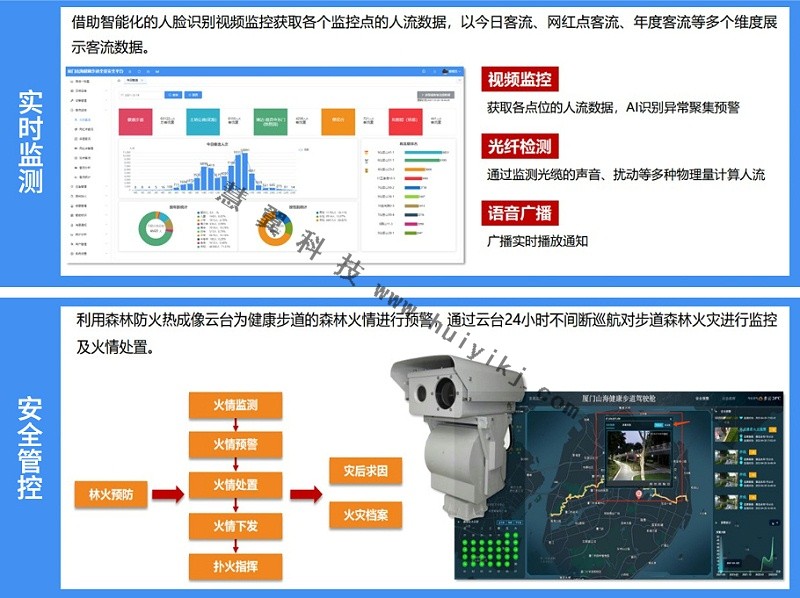 城市步道综合管理方案应用