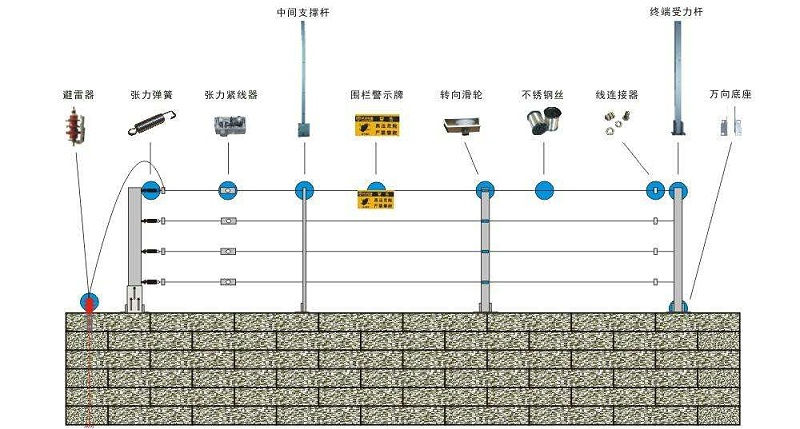 电子围栏系统