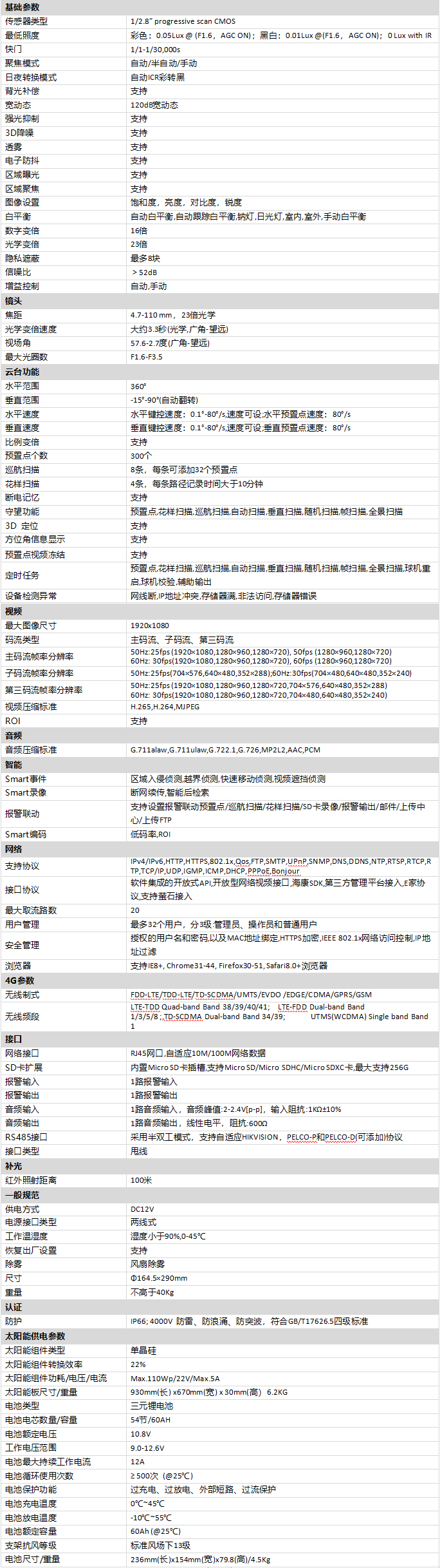 DS-2WL4220-T06S11G太阳能供电套装技术参数