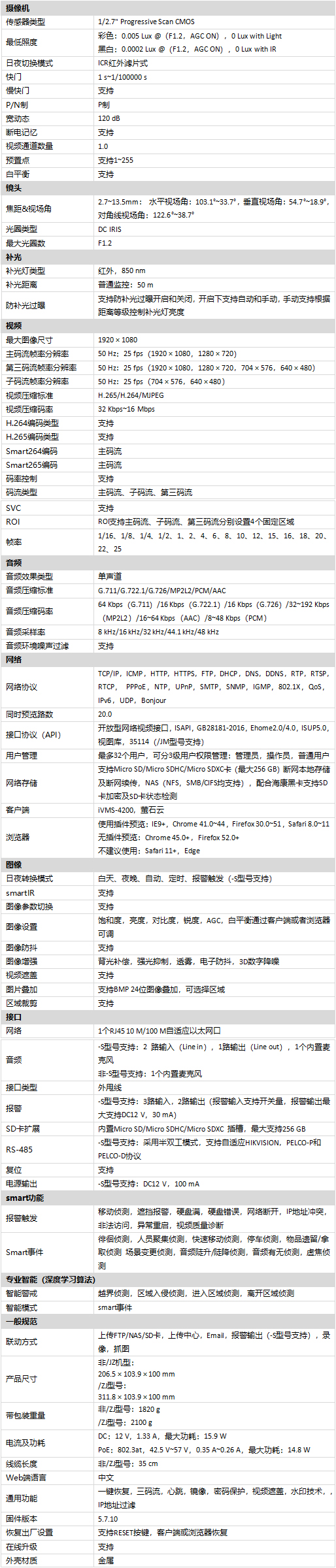 DS-2CD5A24EFWD-IZ(S)(/ZJ)(F)规格参数