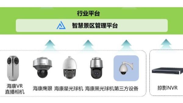 高清视频监控如何实现高清直播？