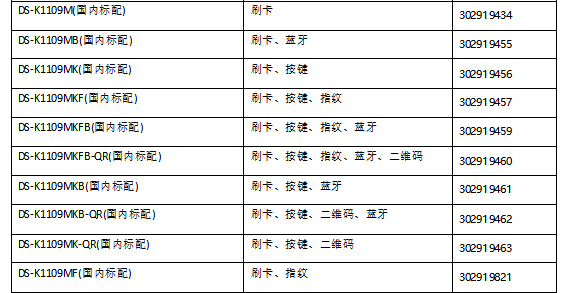 DS-K1109产品型号