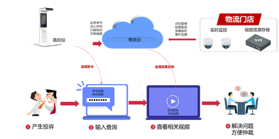 海康威视高拍仪