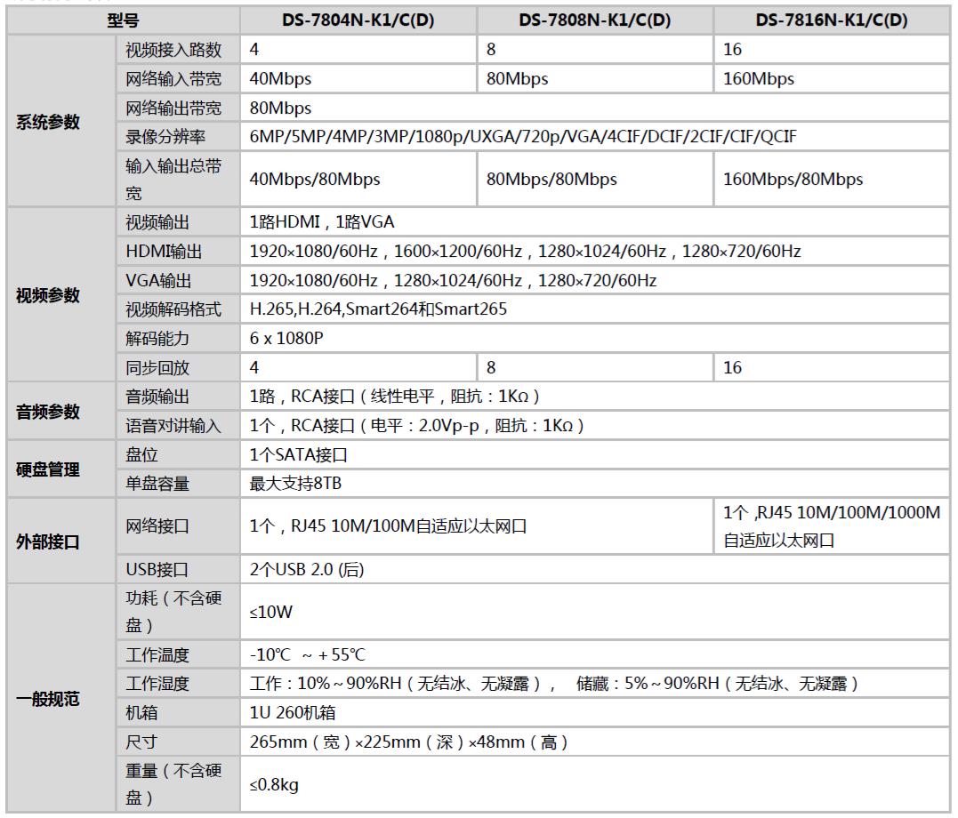 网络硬盘录像机