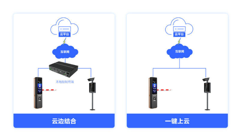 停车场管理云平台