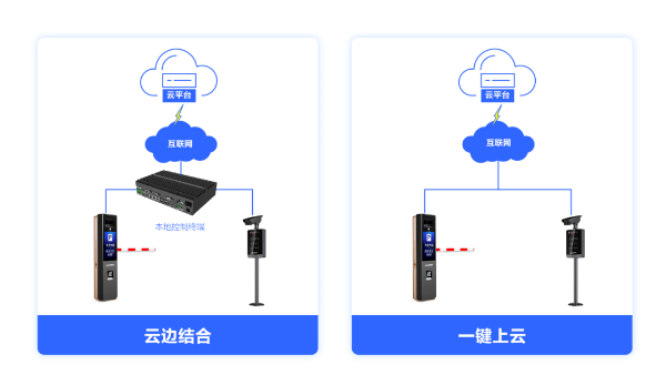 成都安防监控公司-<i style='color:red'>停车场管理</i>云平台怎么样？