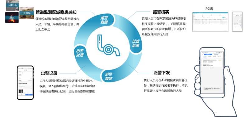 智能地下管网管理解决方案