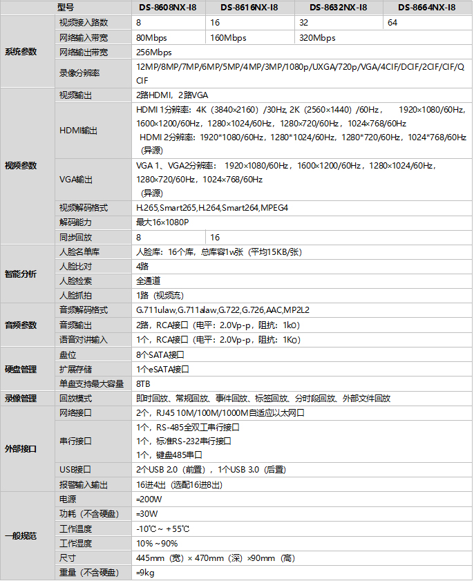 DS-8600NX-I8规格参数