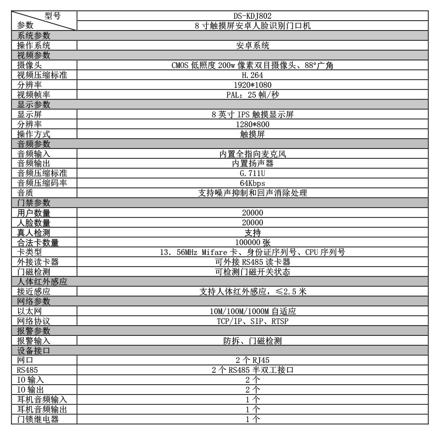 DS-KDJ802产品参数