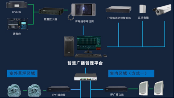 成都海康威视代理-广播管理平台有什么功能？