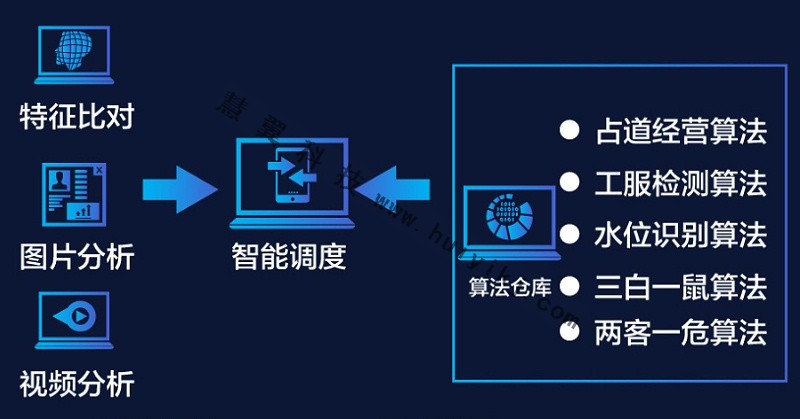 融合视频监控系统部分功能