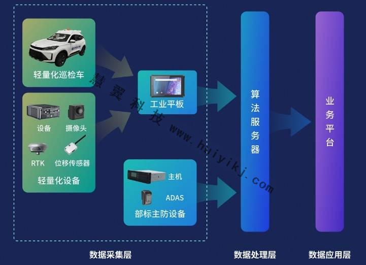 道路智能巡检方案拓扑