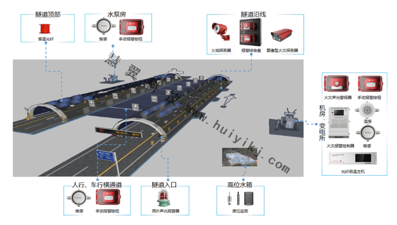 隧道场景火灾监测应用拓扑