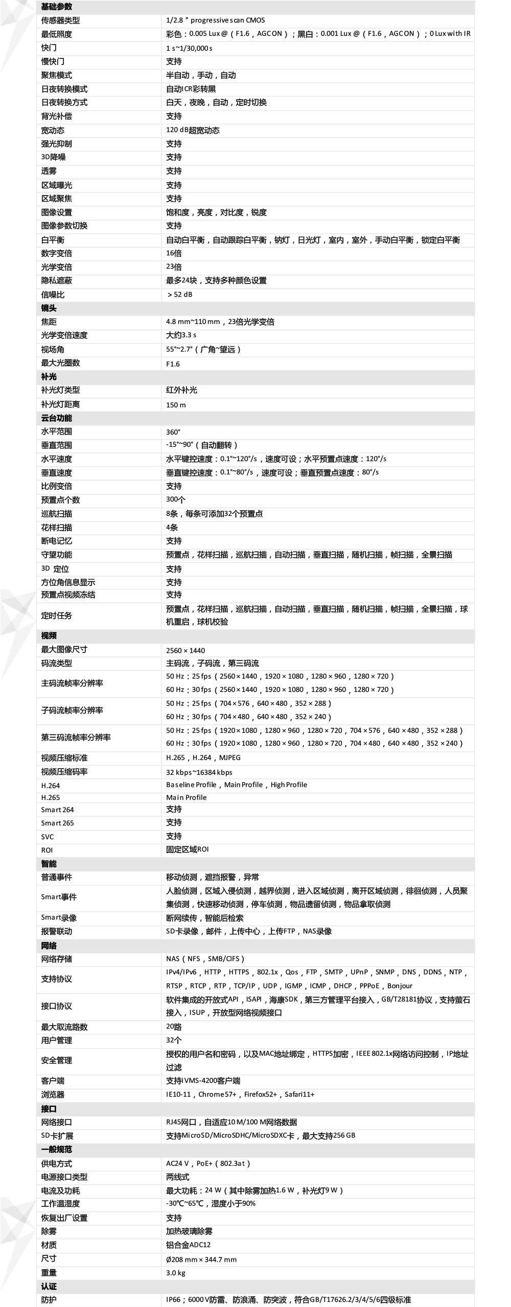 DS-2DC6423IW-A产品参数