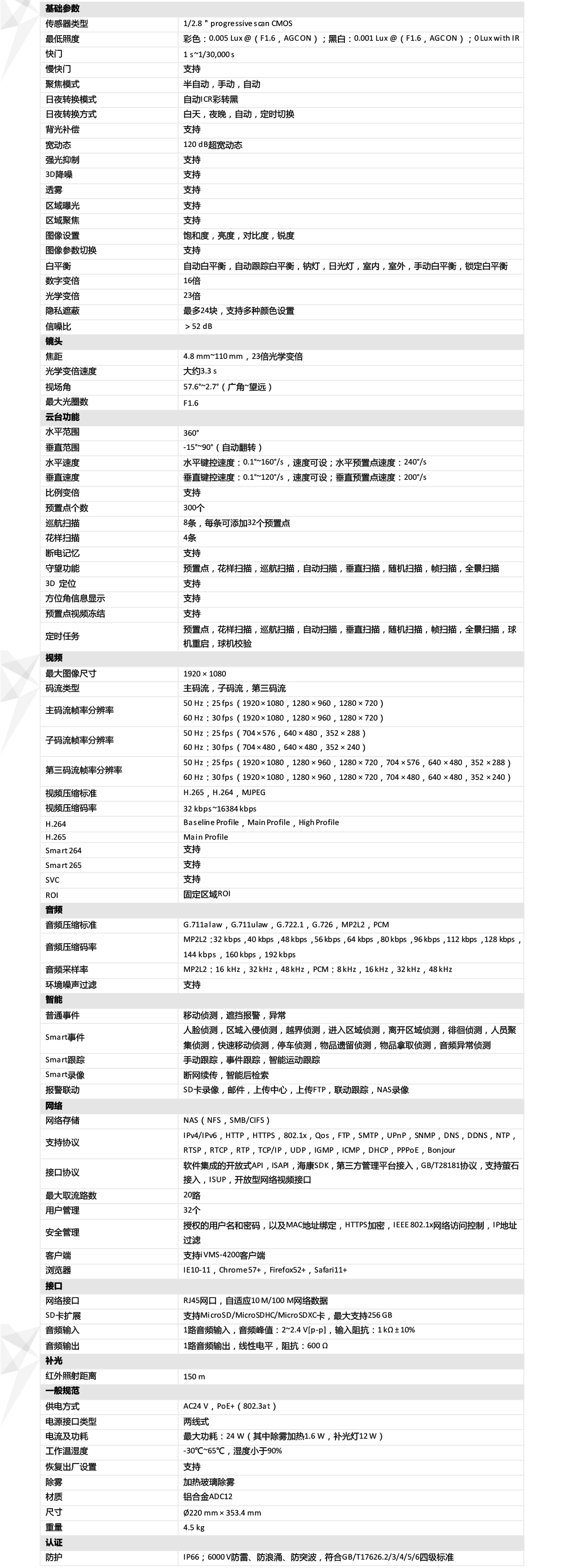 DS-2DC7223IW-AE产品参数