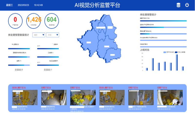 AI智能视频监控系统应用功能