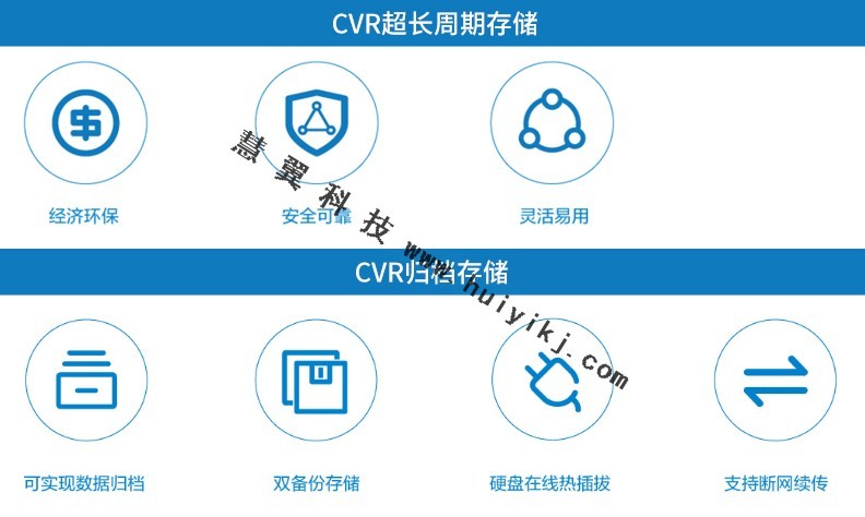 CVR存储应用优势