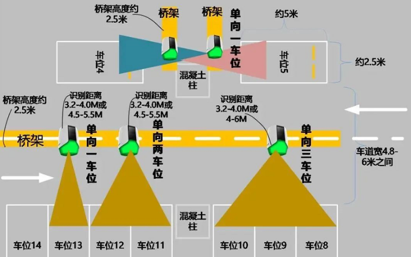 抓拍显示一体机功能