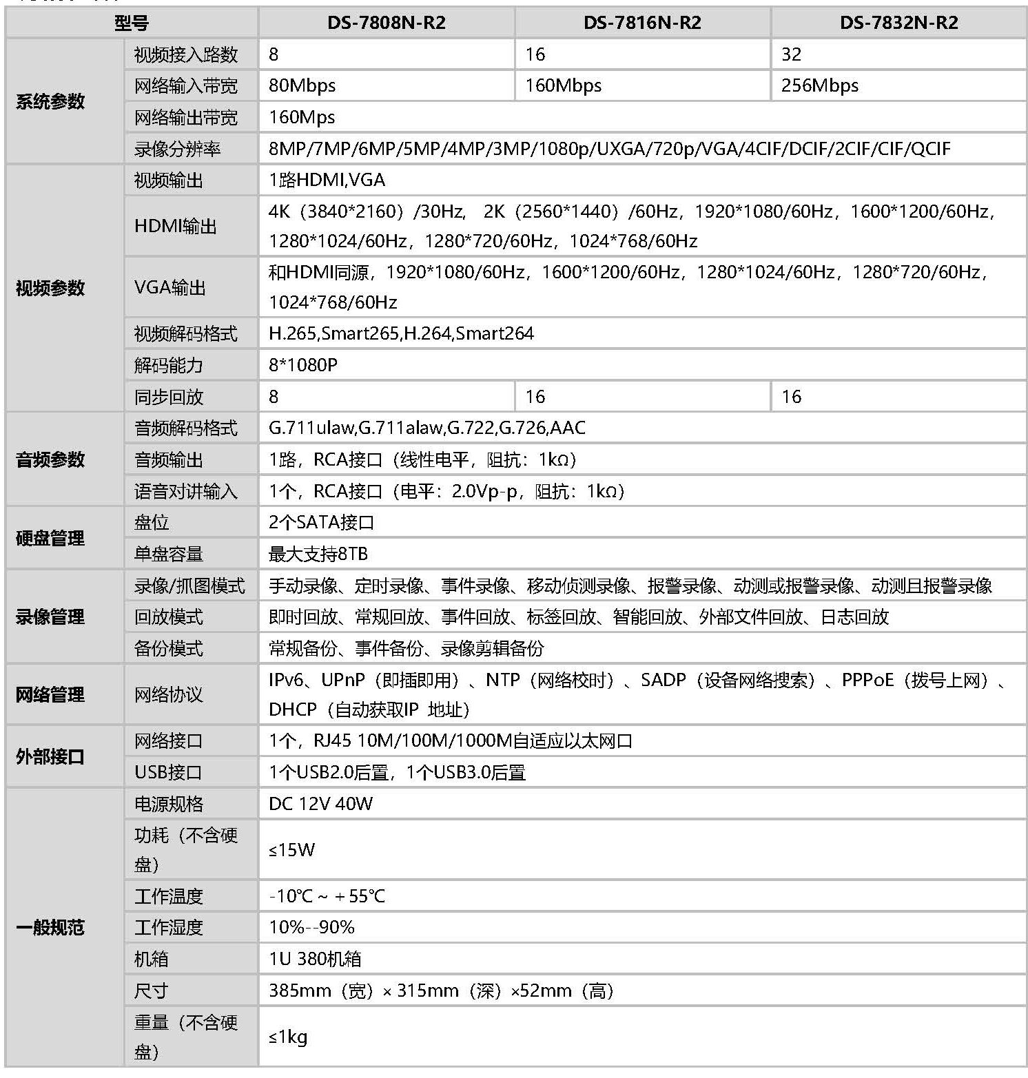 网络硬盘录像机