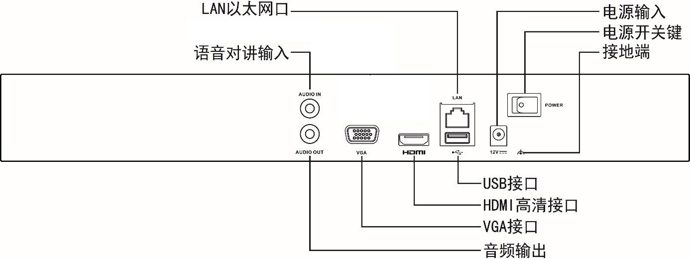 网络硬盘录像机