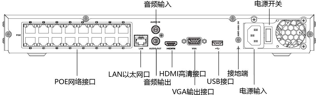 网络硬盘录像机