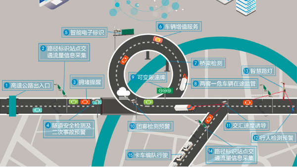 <i style='color:red'>高速公路综合视频监控系统</i>需要哪些设备？