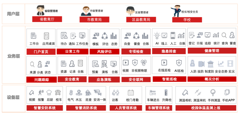 教育安全督导平台作用