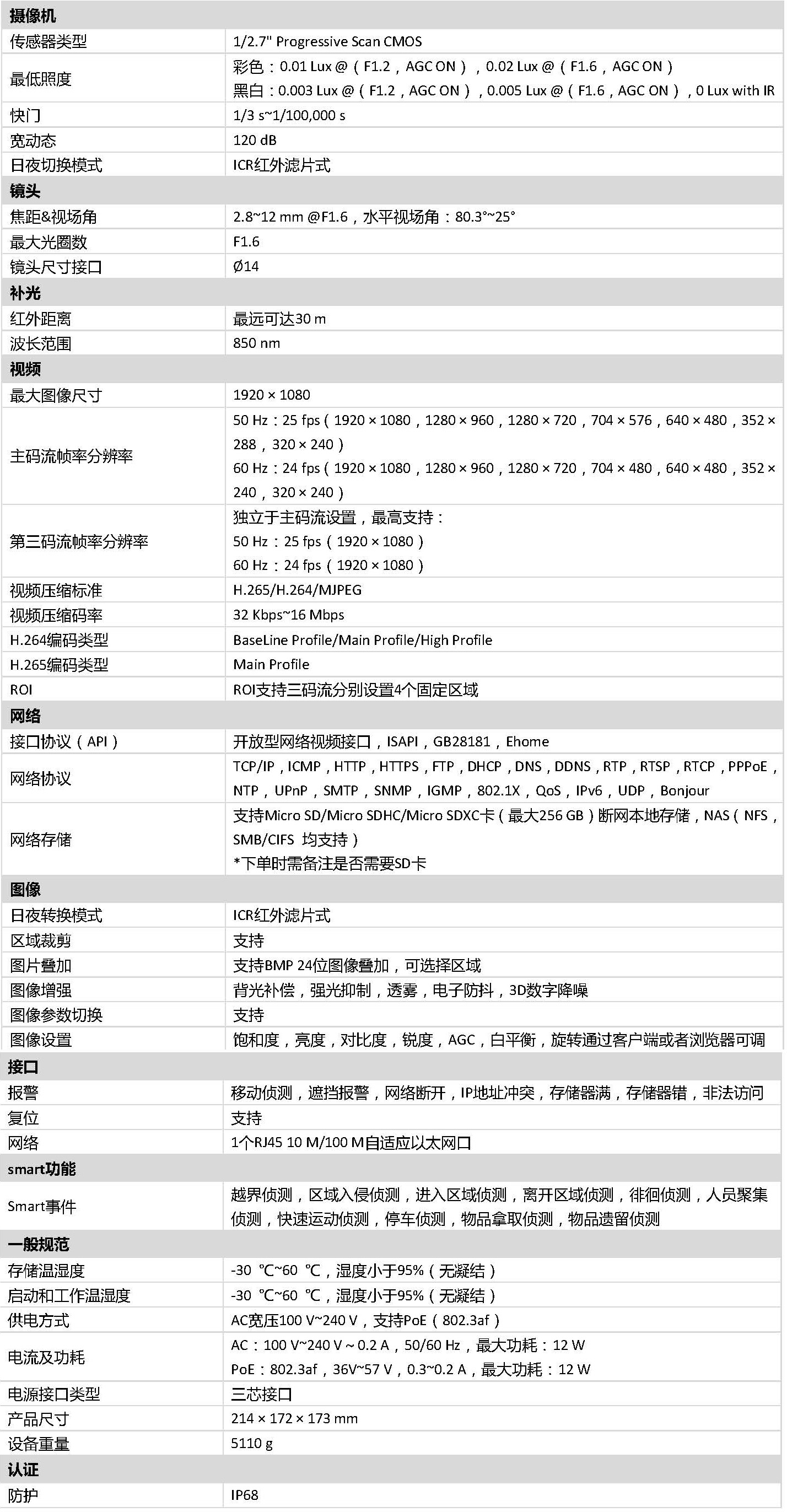 防爆筒型网络摄像机