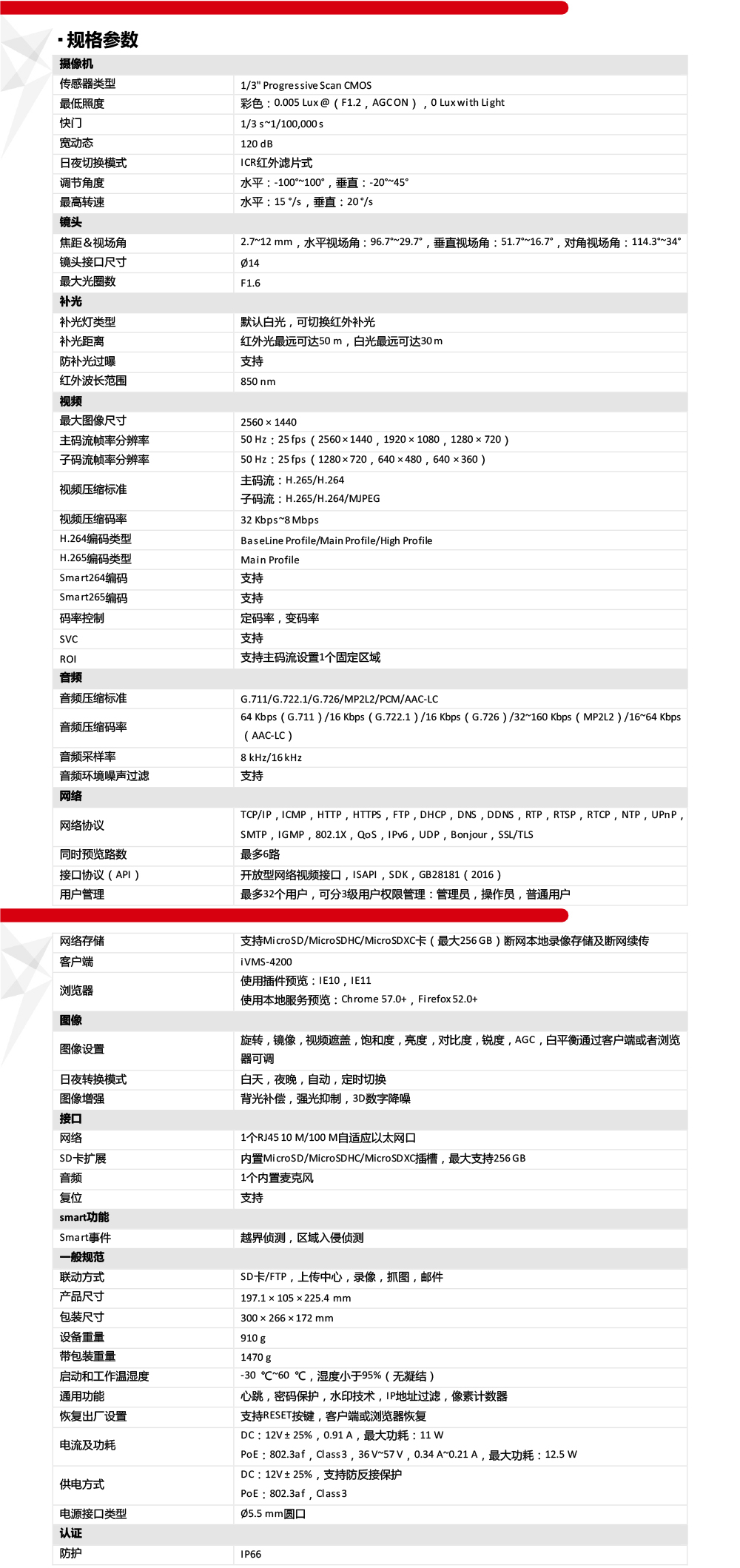 DS-2CD3646FWD-LPTZ产品参数