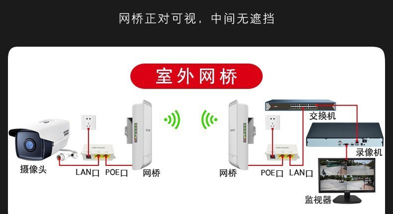 无线网桥应用拓扑